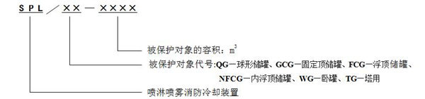 SPL/CG系列儲(chǔ)罐固定式消防噴淋?chē)婌F冷卻裝置